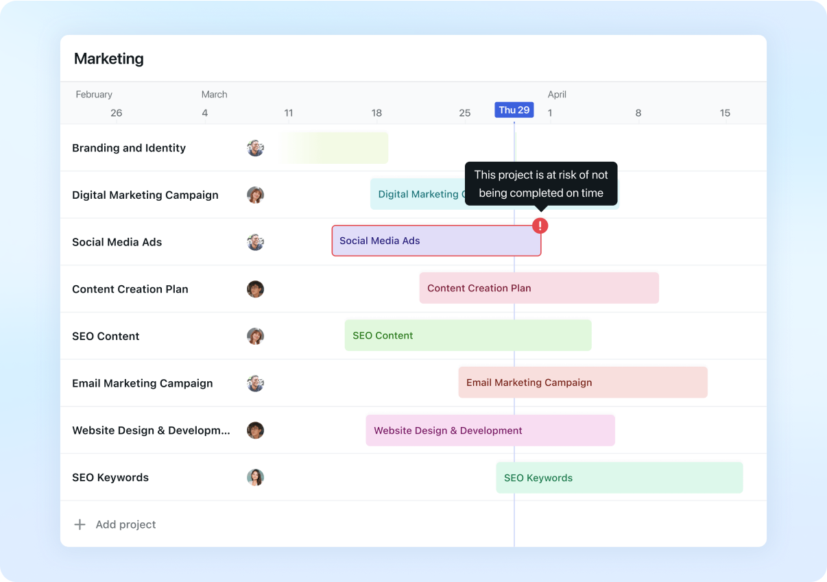 Motion Gantt chart showing project timeline with overdue task highlight and team capacity overview