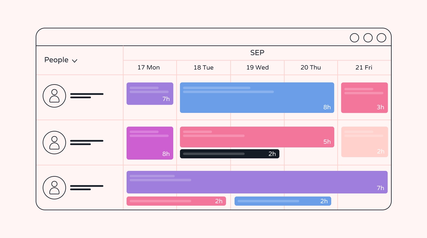 Illustration of a capacity planning tool that shows how much free time workers have