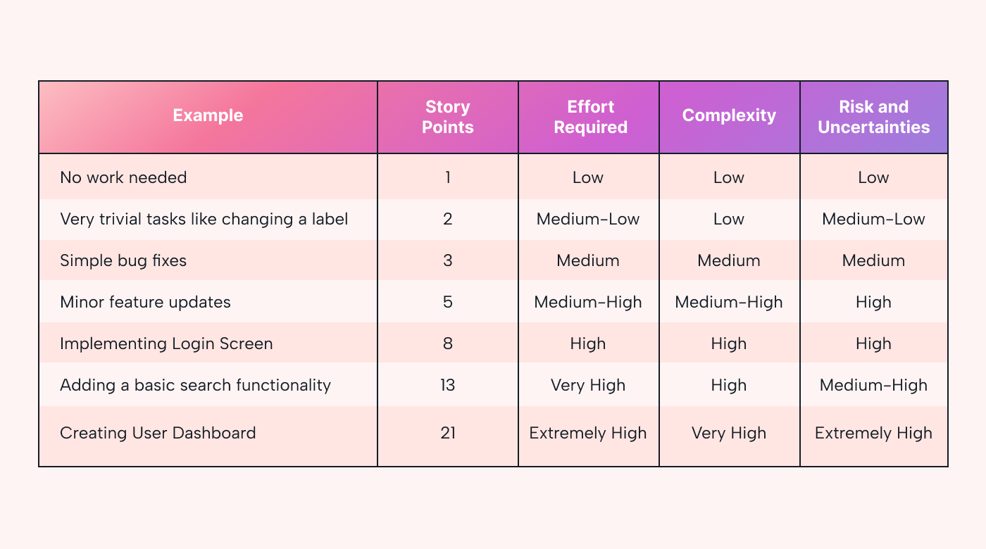 User stories matrix example