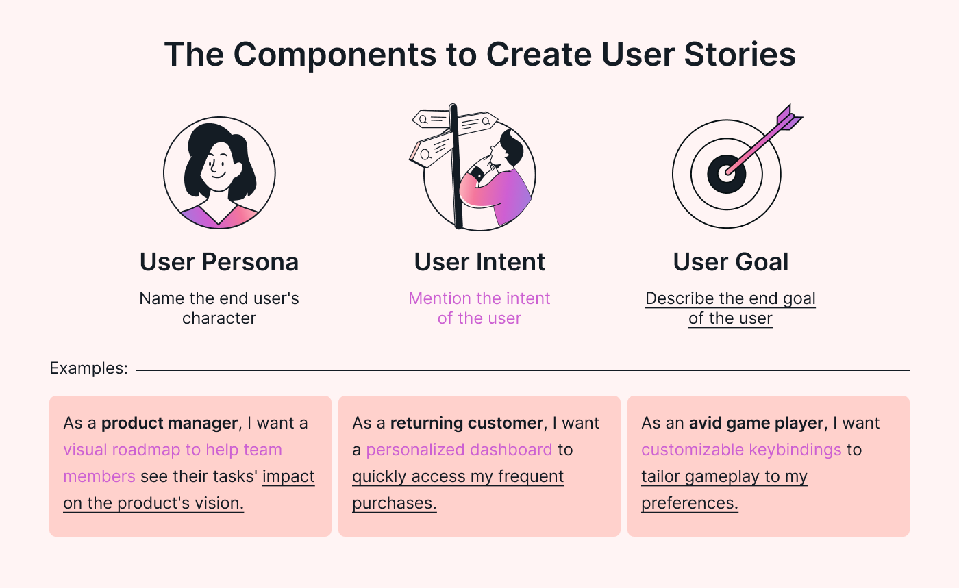 How to create user stories using user persona, user intent, and user goal