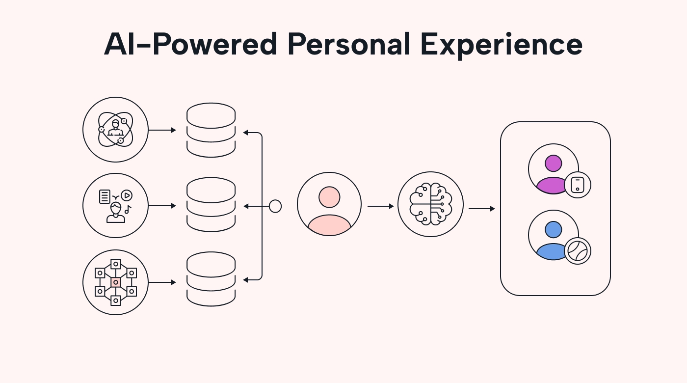 Illustration of an AI-powered personal website experience for a visitor