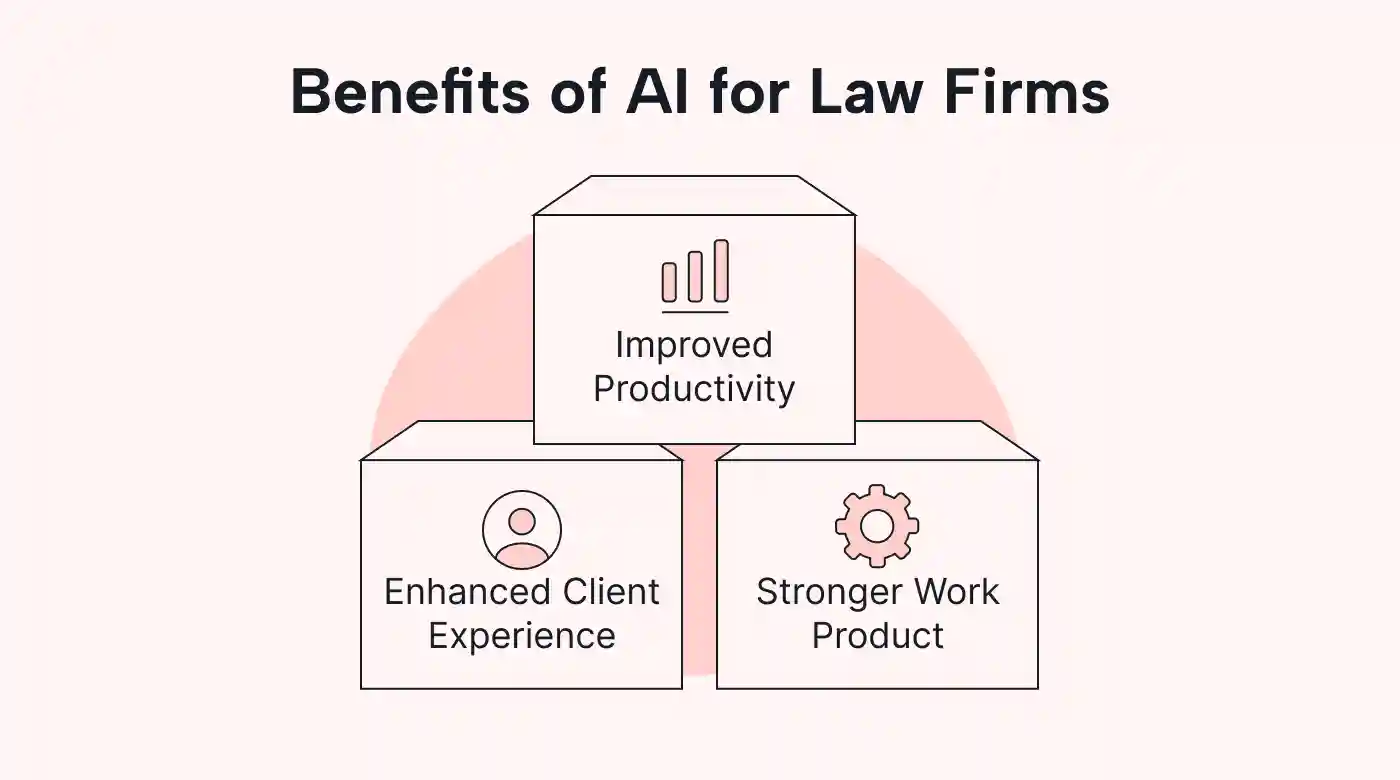 Benefits of AI for law firms