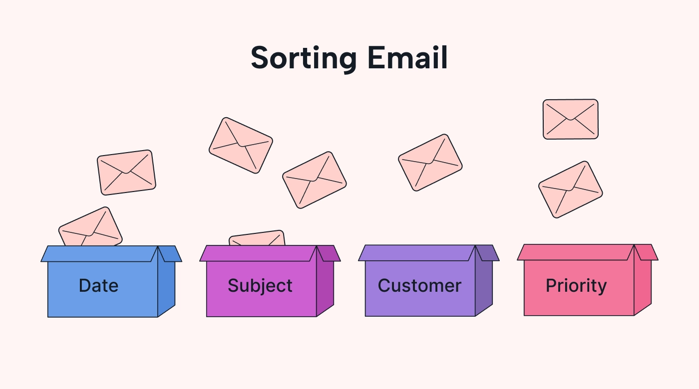 Sorting email into different buckets