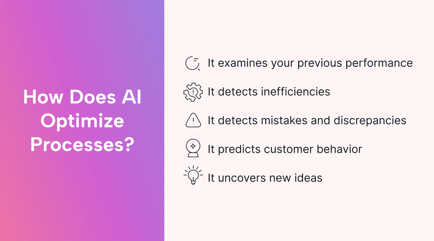 List of ways AI optimizes processes