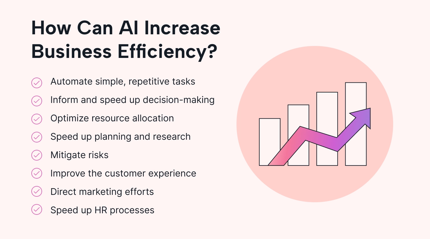 List ways AI increases efficiency in business