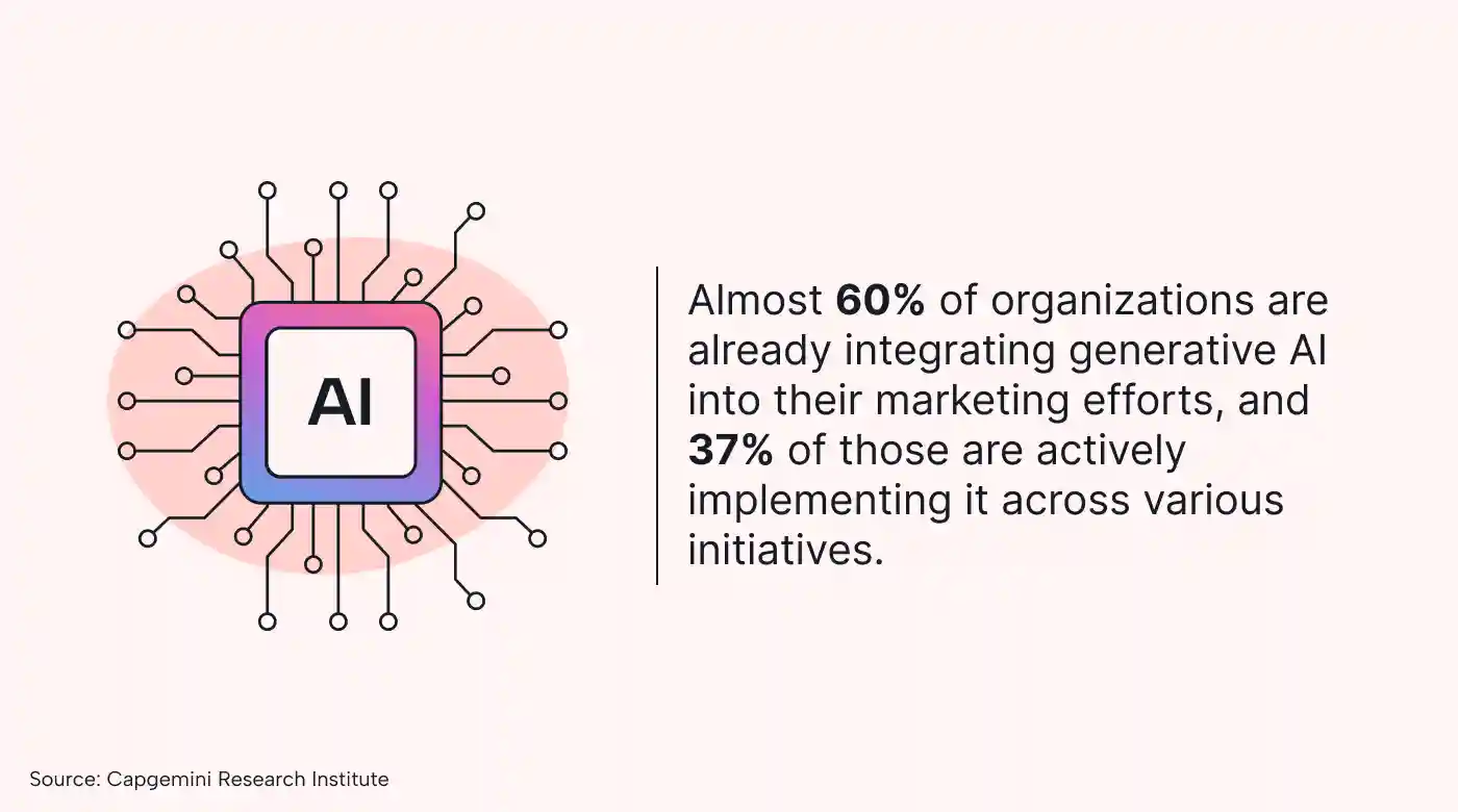 A quote on AI use in marketing