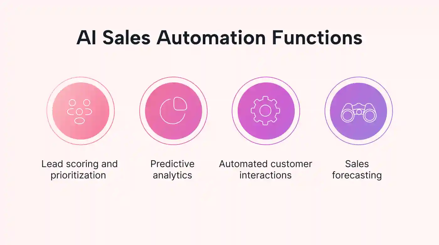 A list of AI sales functions