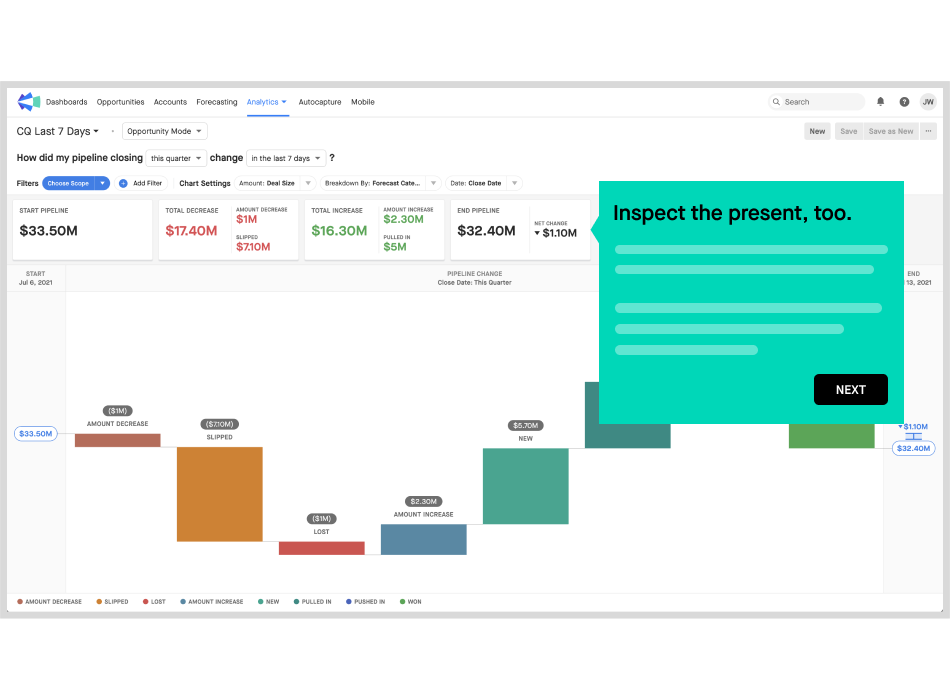 A sales dashboard with metrics