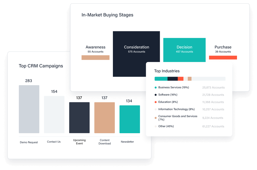 Three popups with metrics and colored graphs