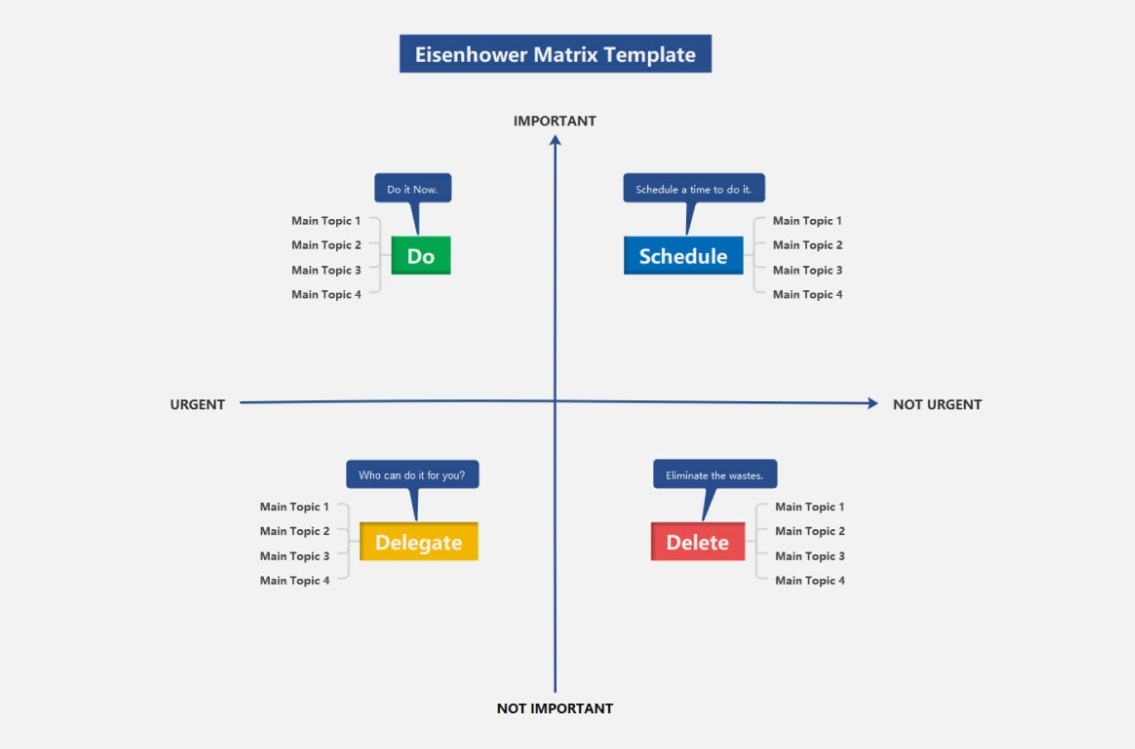Eisenhower matrix