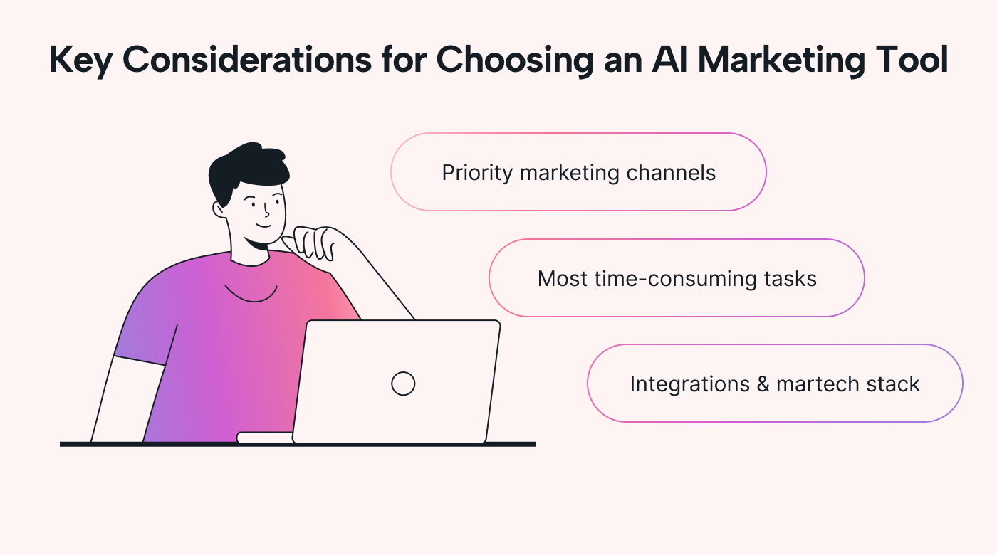 Diagram of the key considerations for choosing an AI marketing tool