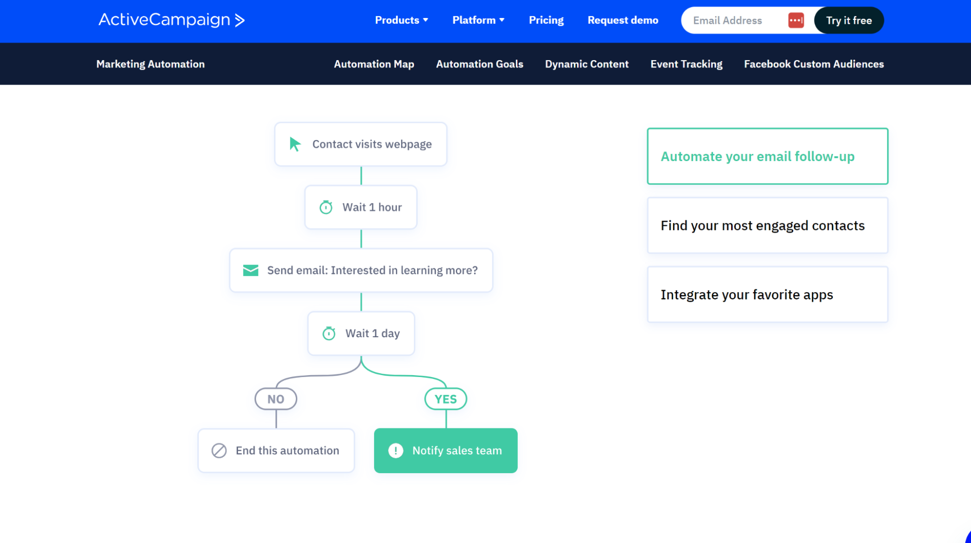 Screenshot of the ActiveCampaign homepage