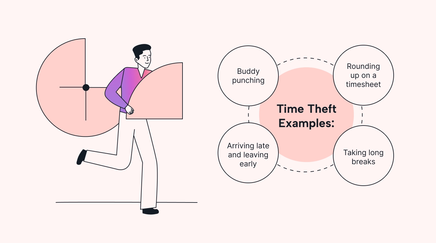 Examples_of_time_theft