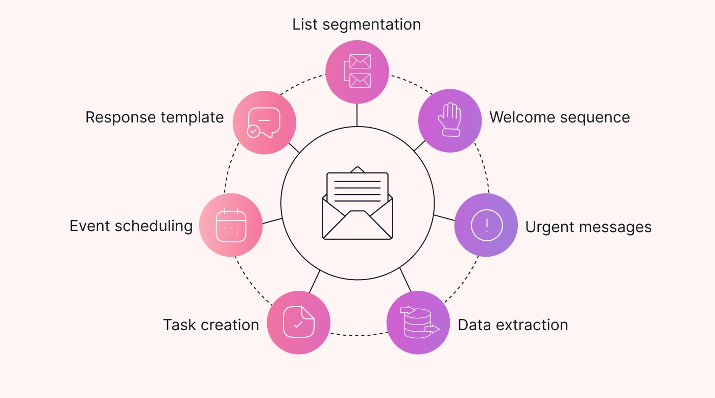 AI managing emails