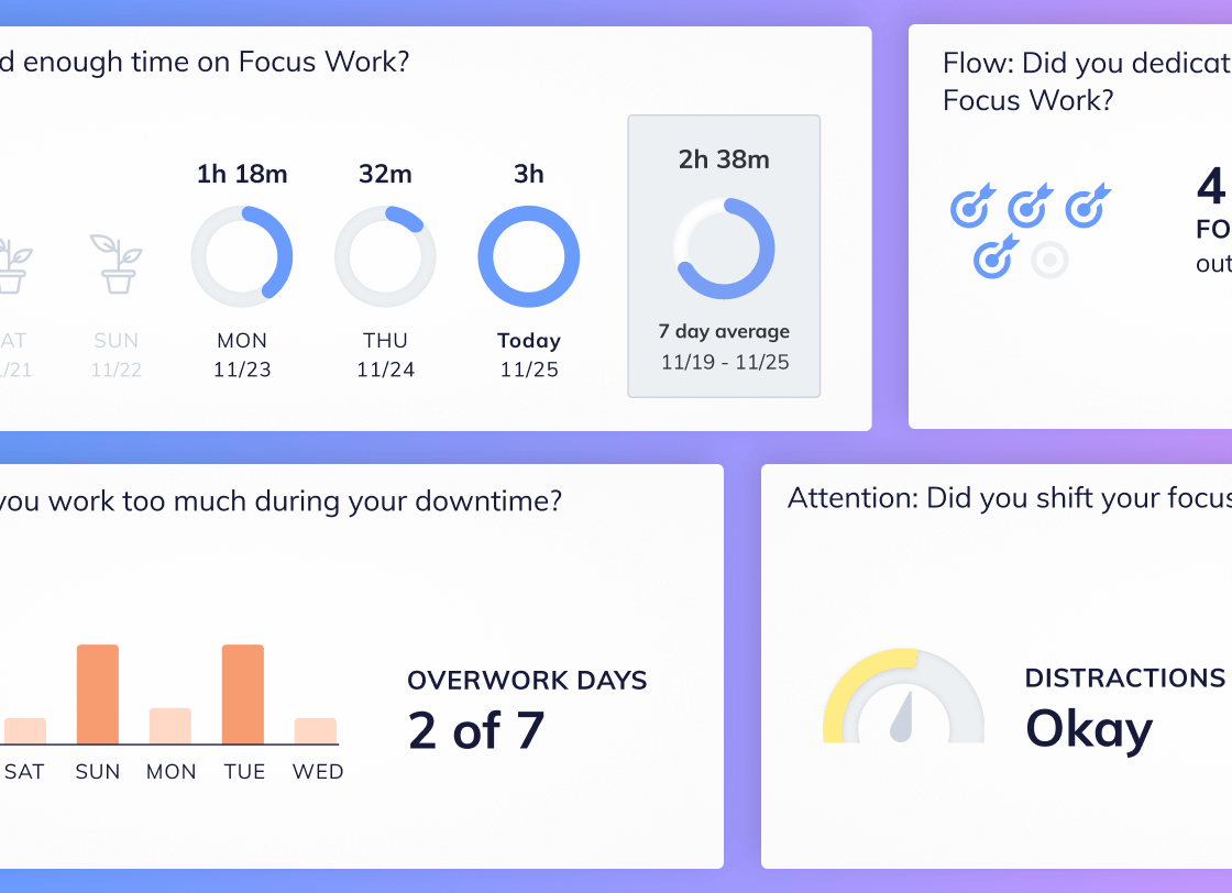Screenshot from RescueTime