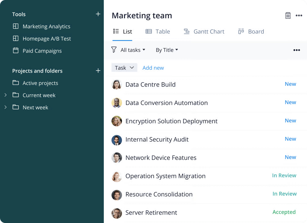 Wrike team view