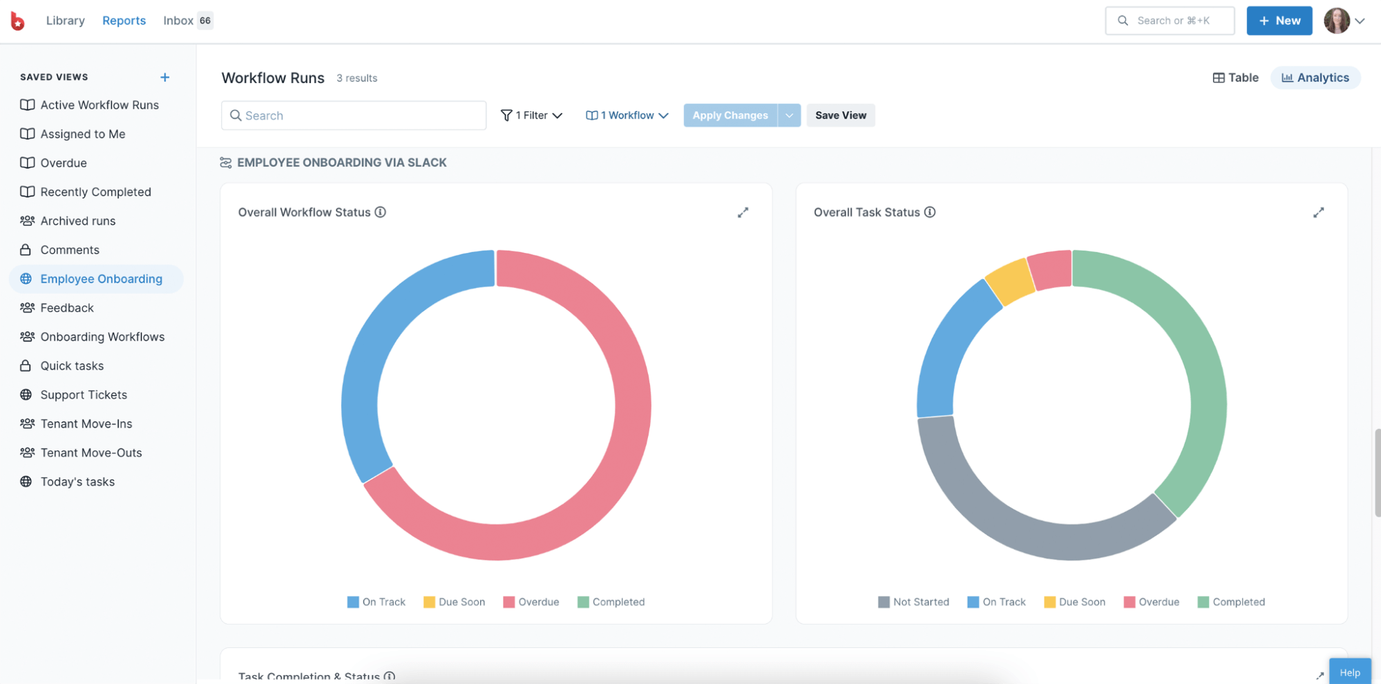 Process Street automation analytics view