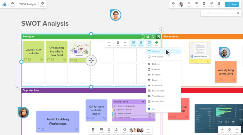 Stormboard SWOT Analysis board