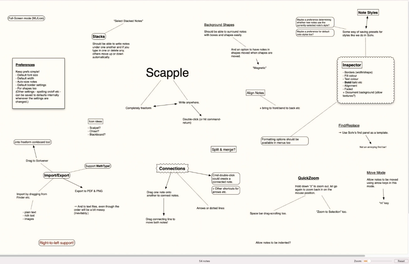Scapple brainstorming notes example
