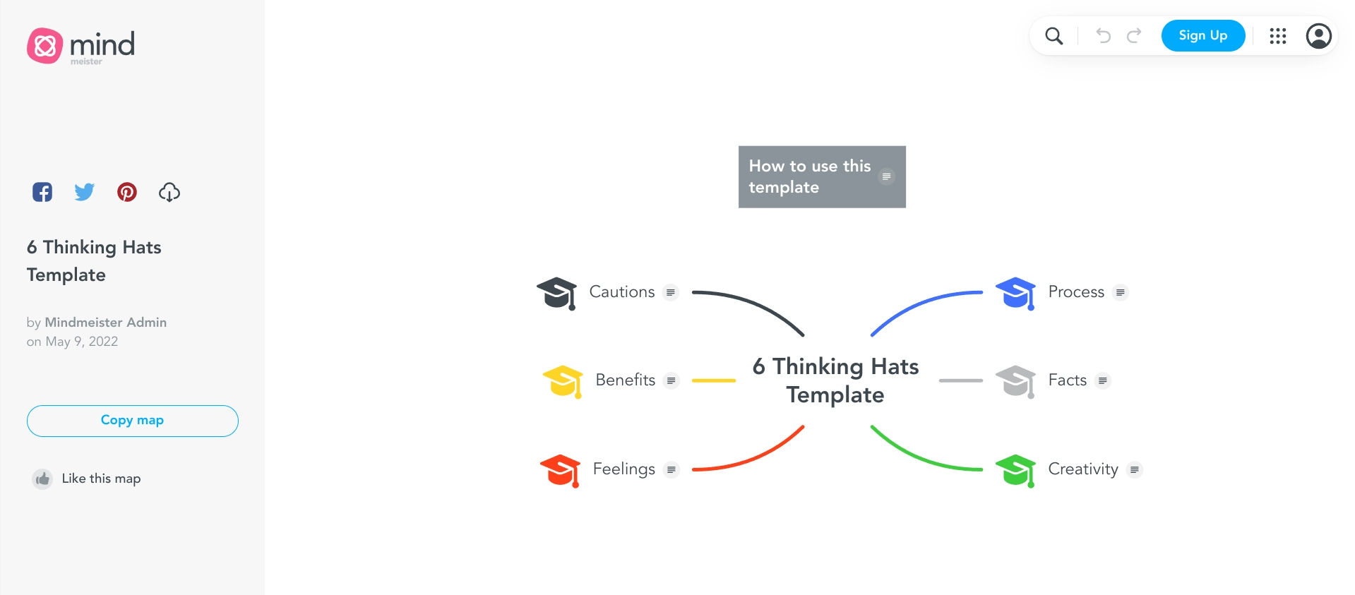 MindMeister Six Thinking Hats template