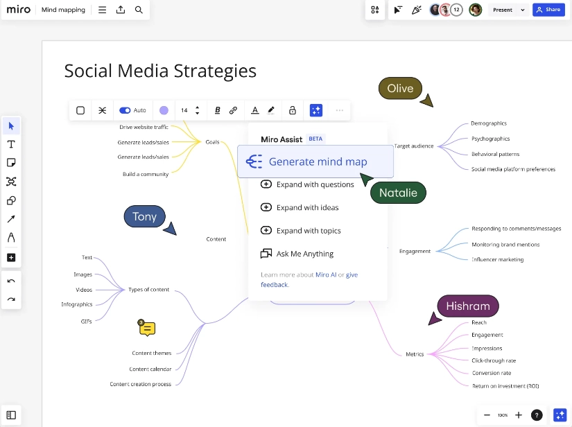 Miro mind map for project