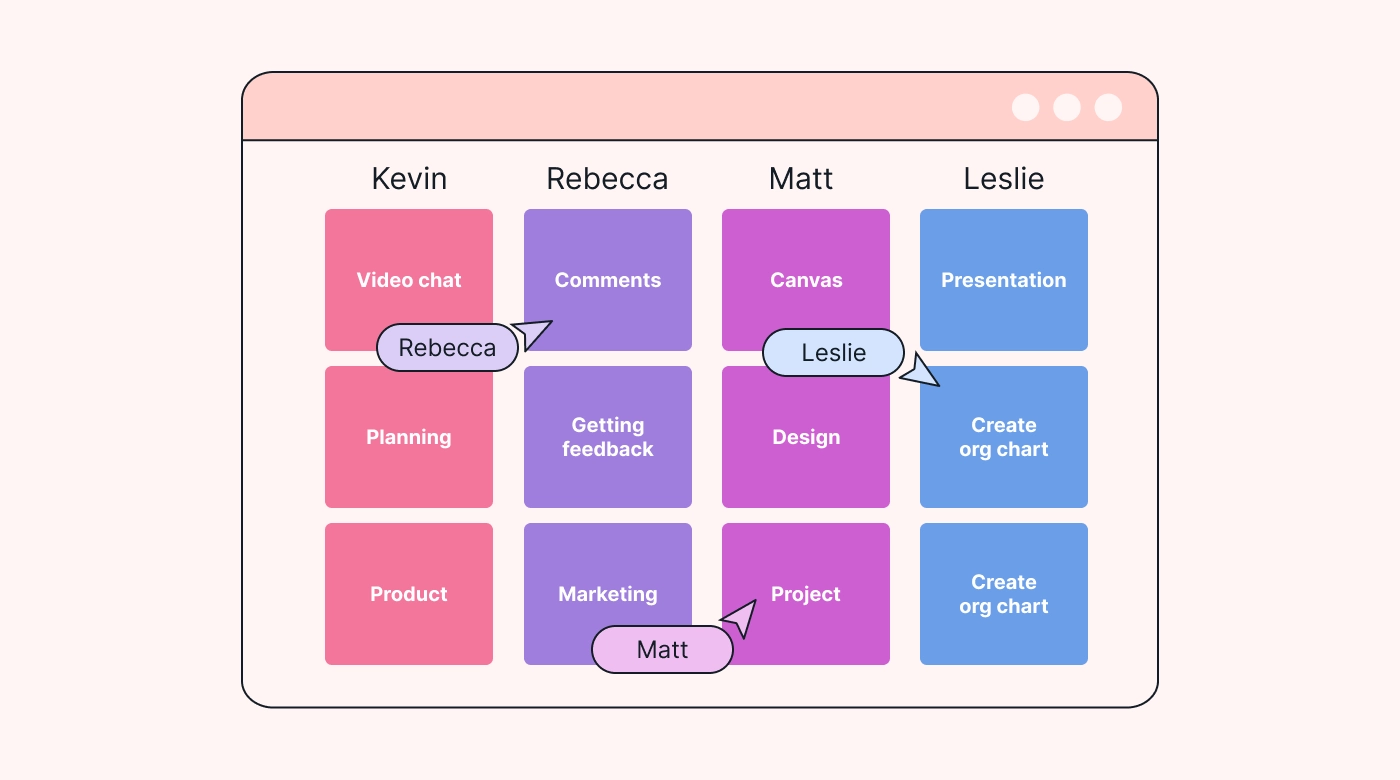 Brainstorming tool in action
