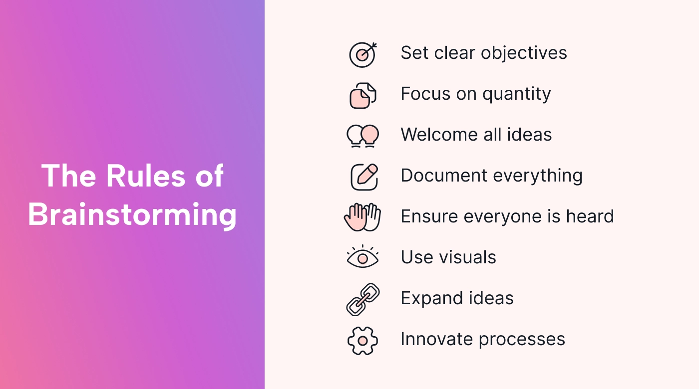 List of brainstorming rules: