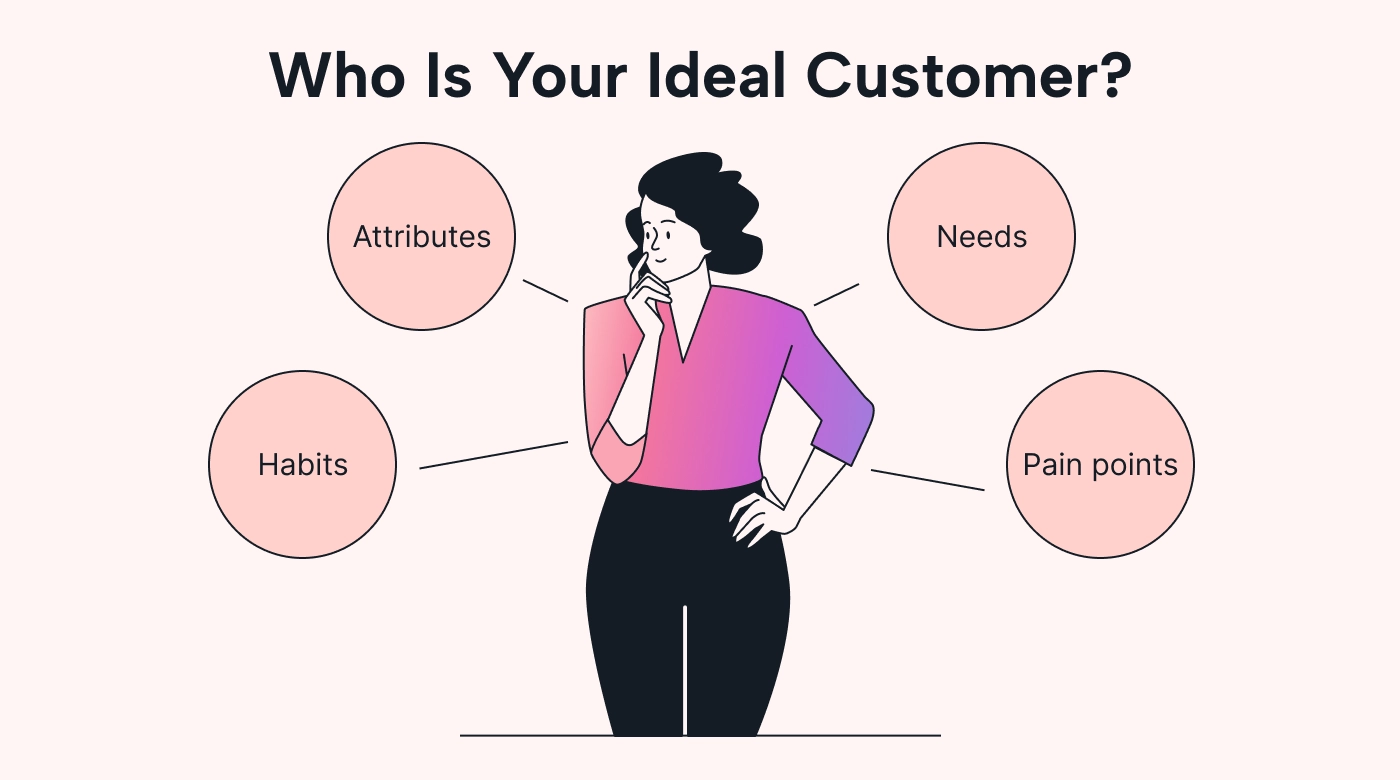 Employee deciding on the ideal customer