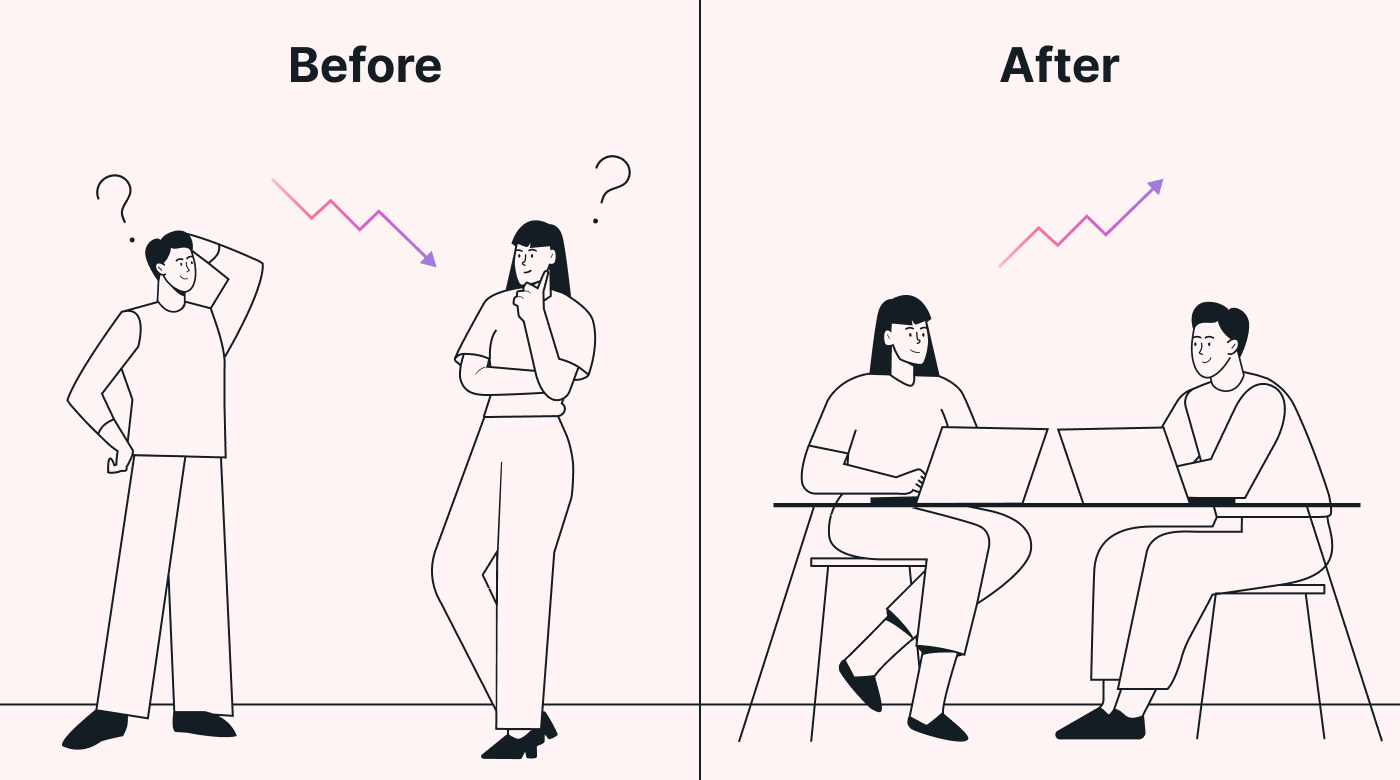 Comparison of before and after using business process management software