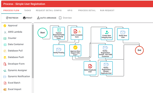 Image of Integrify