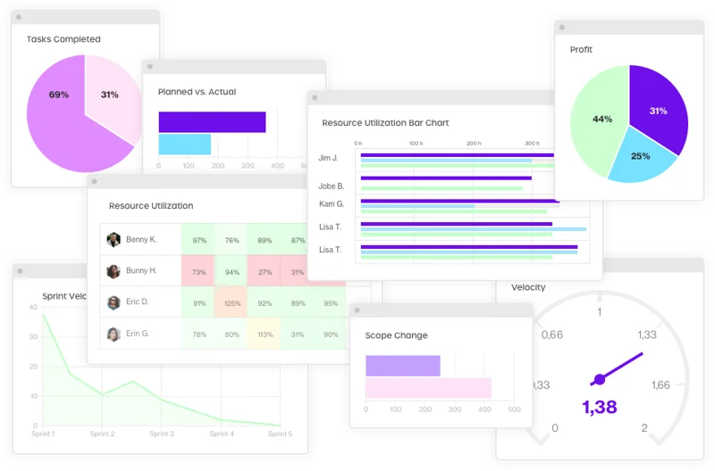 Image of various data analytics and reports on Forecast