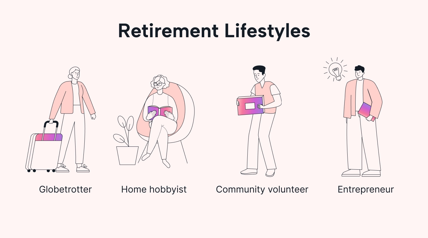 Different retirement lifestyles