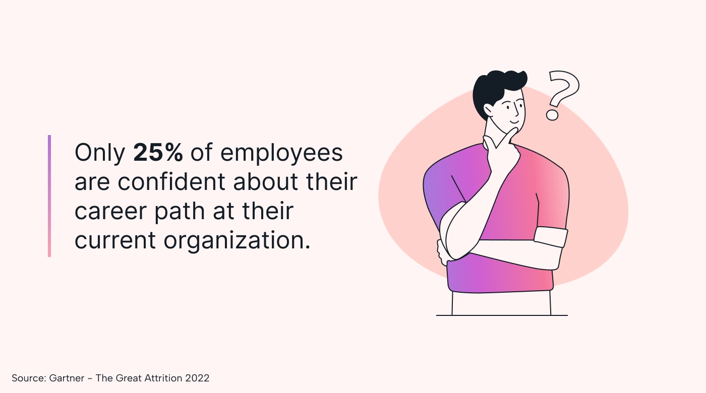 Employees are unsure about career