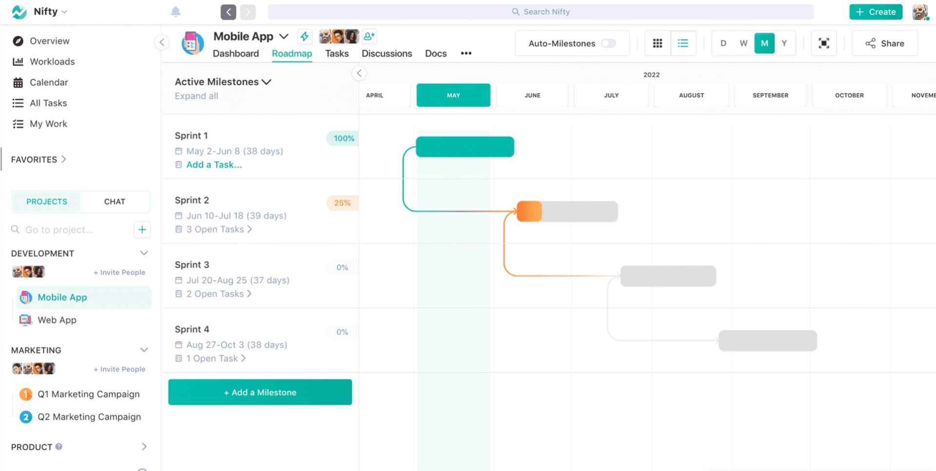 Nifty milestone gantt chart view