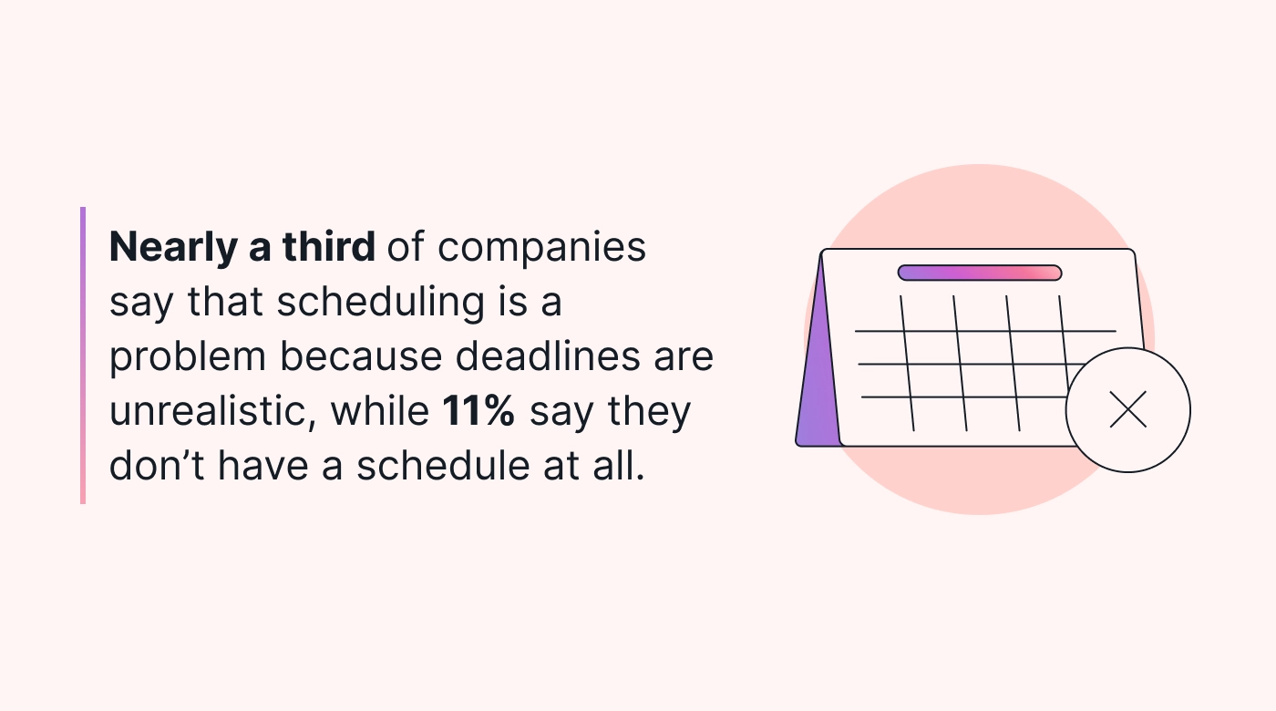 Project management scheduling statistic