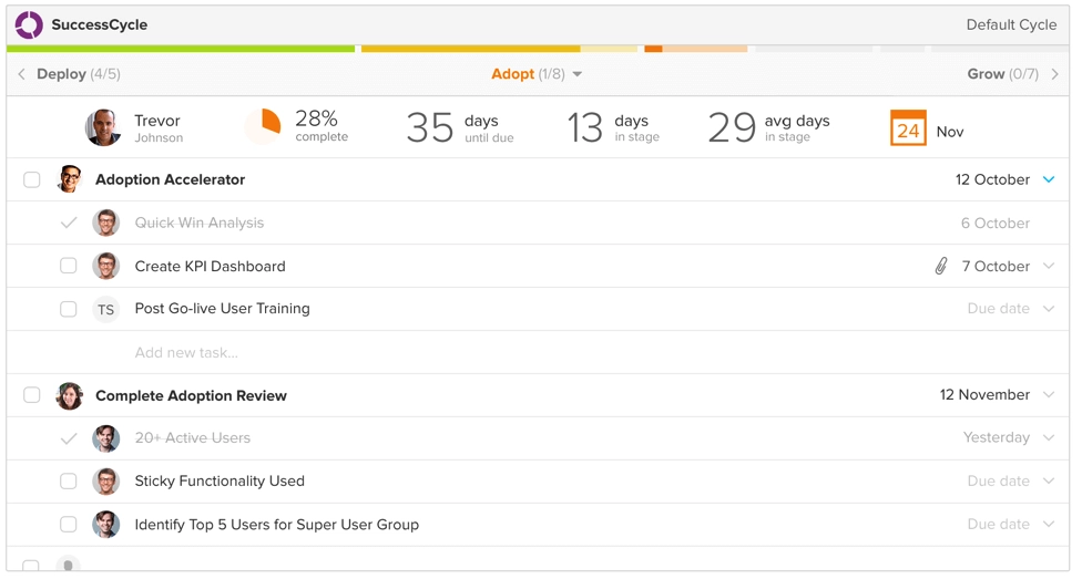 ClientSuccess customer onboarding dashboard