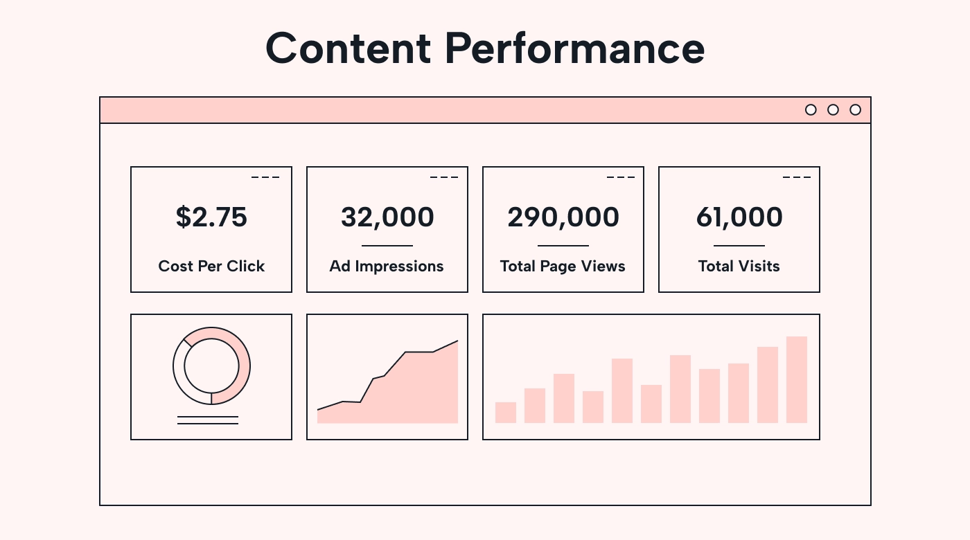 Content performance tracking