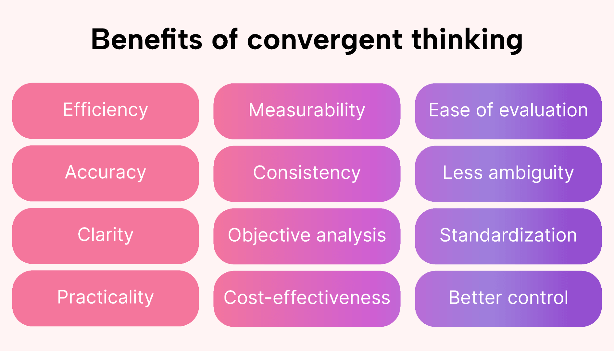 Pros of using convergent thinking
