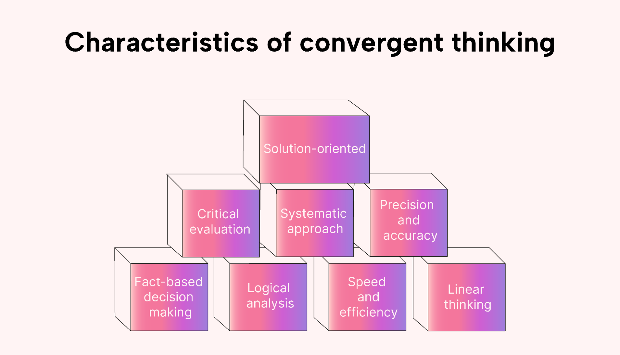 Traits of convergent thinking