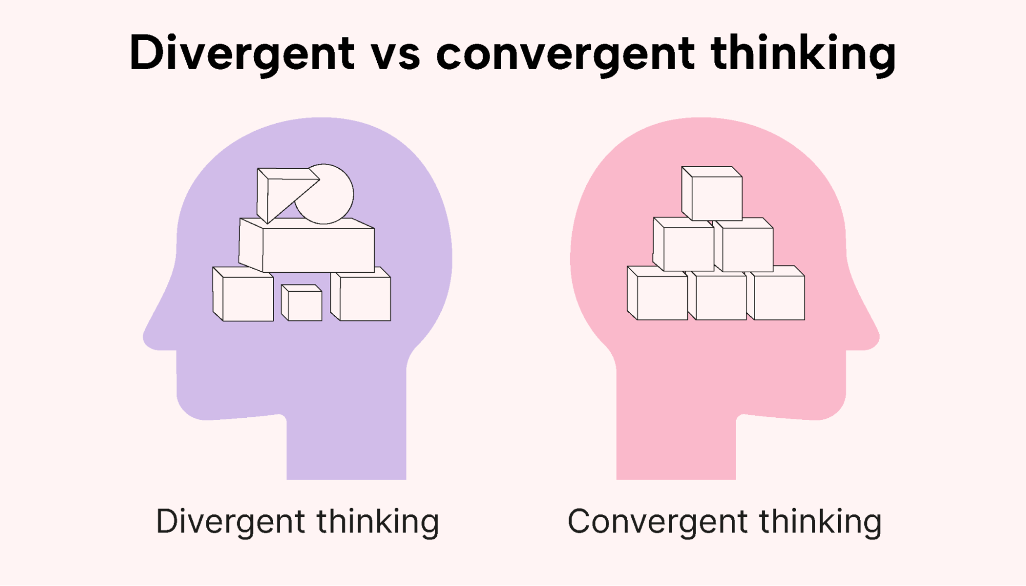 How convergent thinking compares to divergent thinking