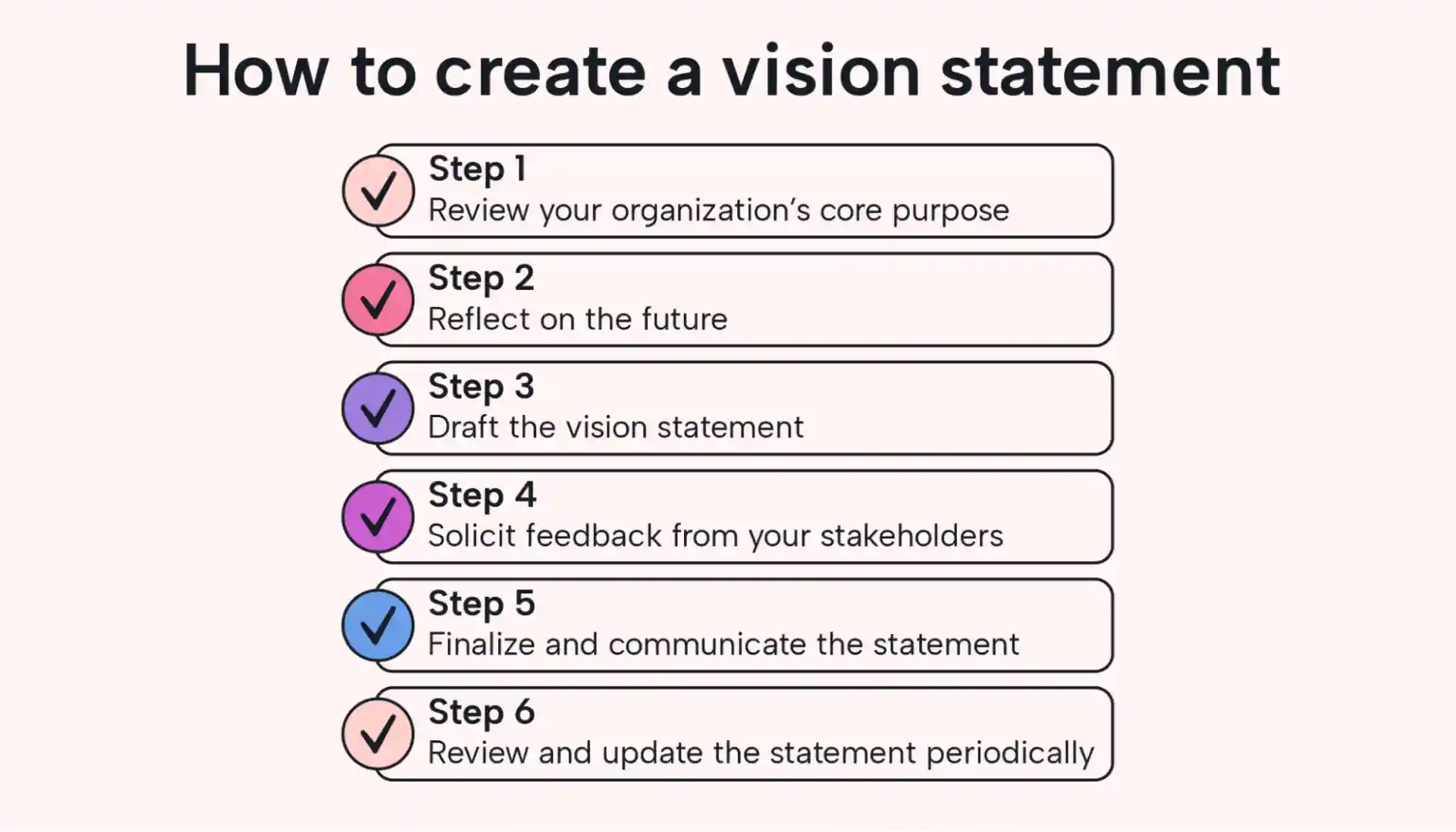 A vision statement checklist with 6 steps
