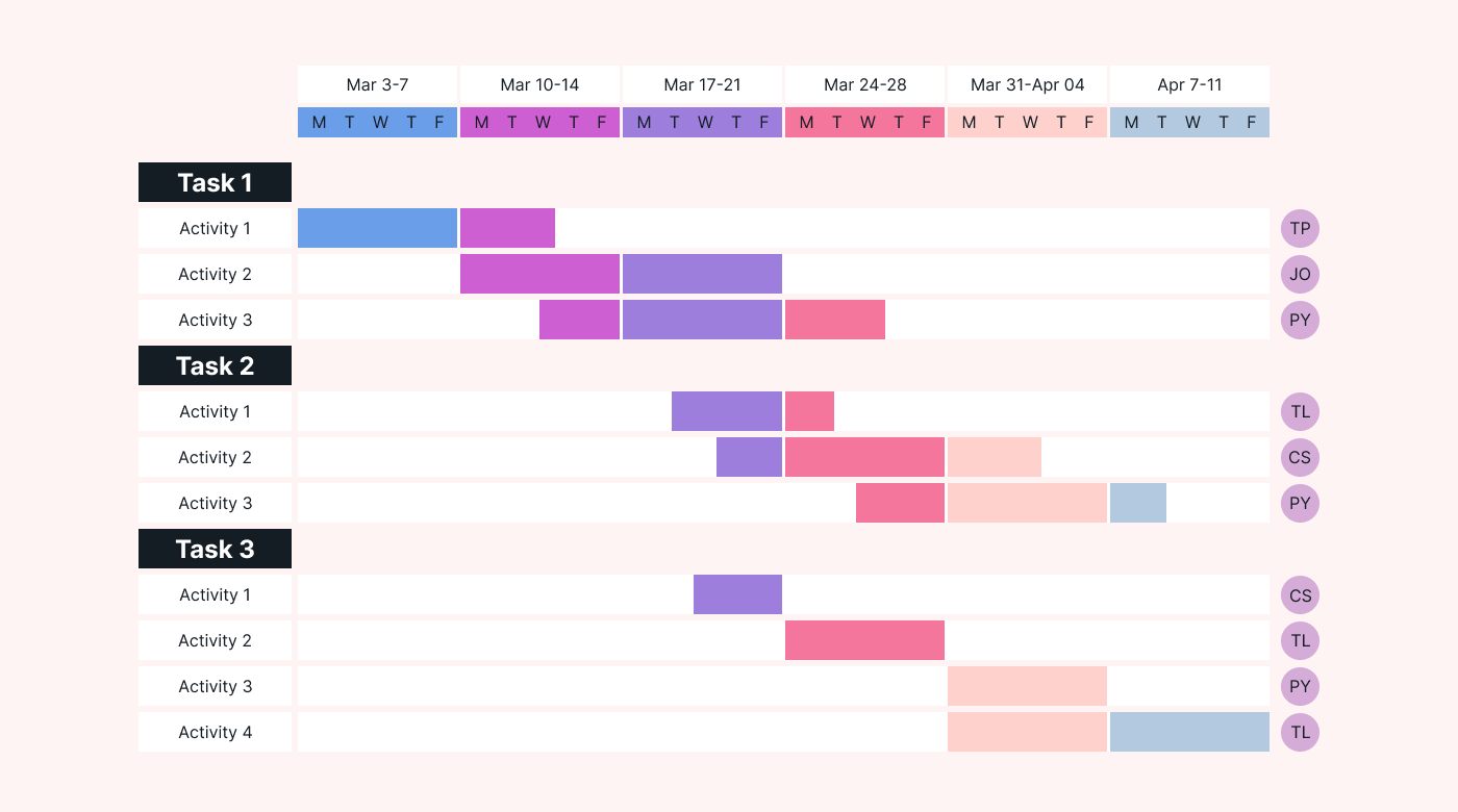 Gantt chart example