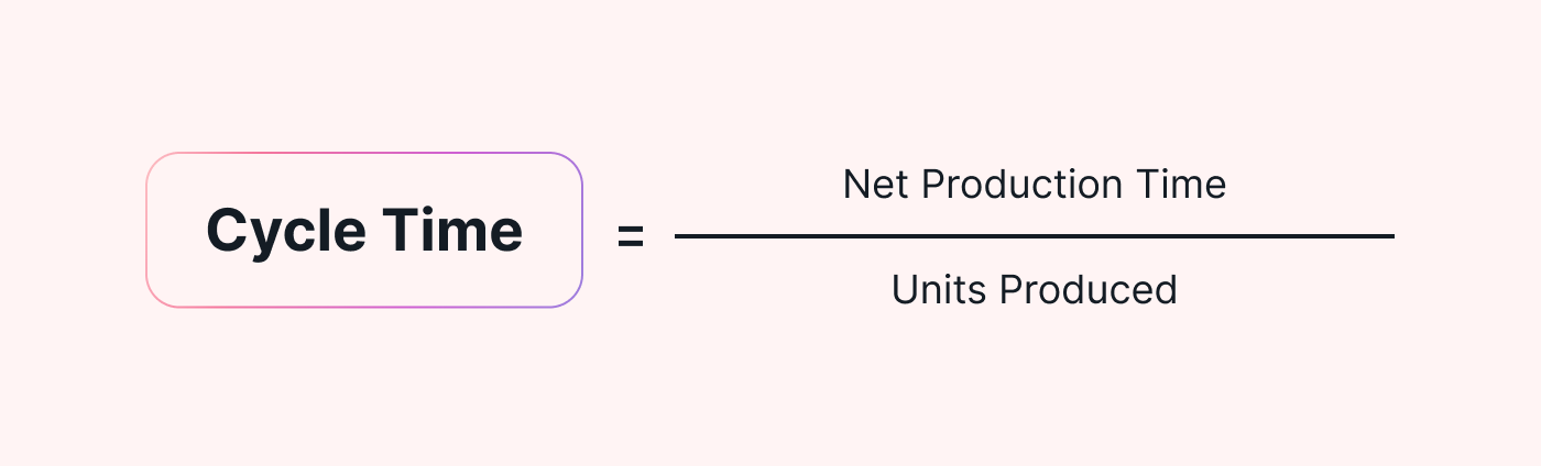 A breakdown of the cycle time formula