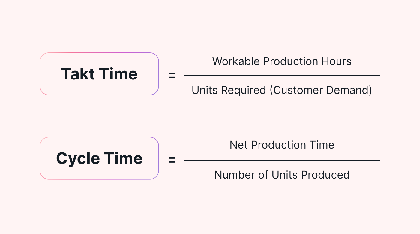 Calculations for cycle time and takt time