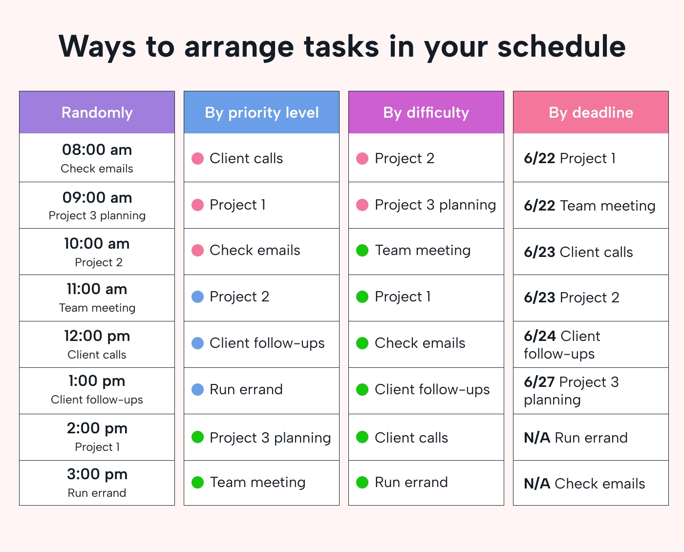 How to arrange tasks in a schedule