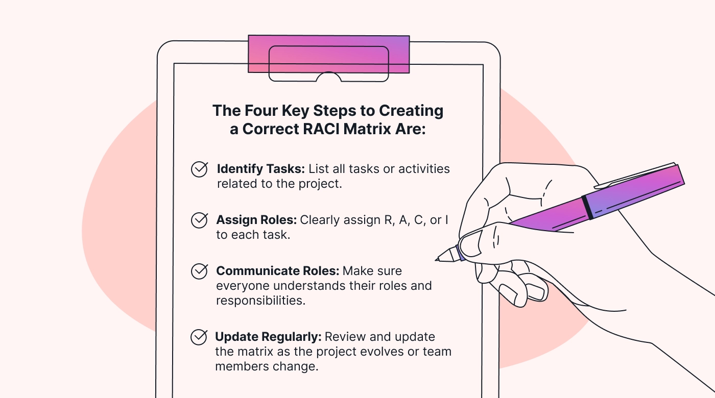 Four steps in a list