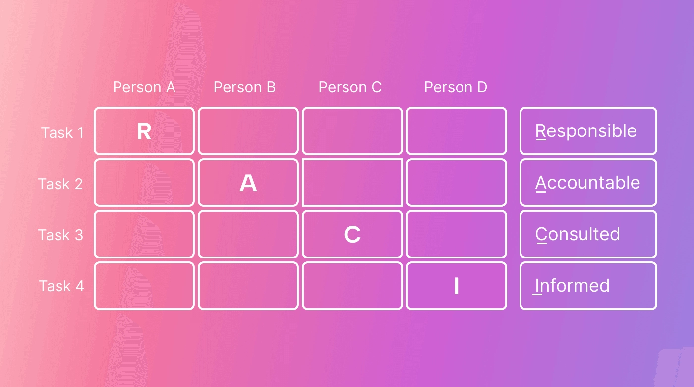 White outline of a table containing R A C I on a pink and purple background