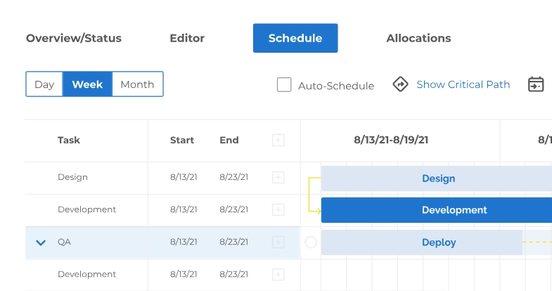 BigTime due date tracking dashboard