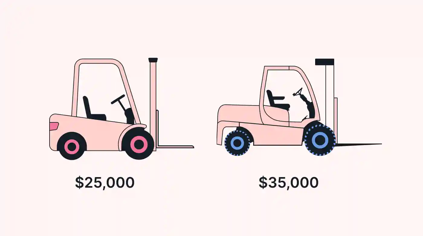The other EAC works out the cost per year