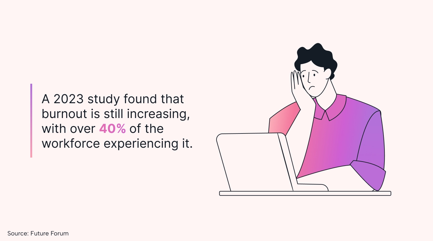 Stat about employee burnout